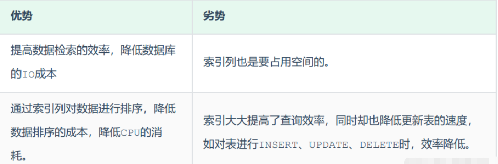 sql索引使用规则是什么