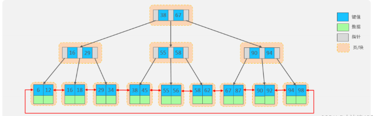 sql索引使用规则是什么