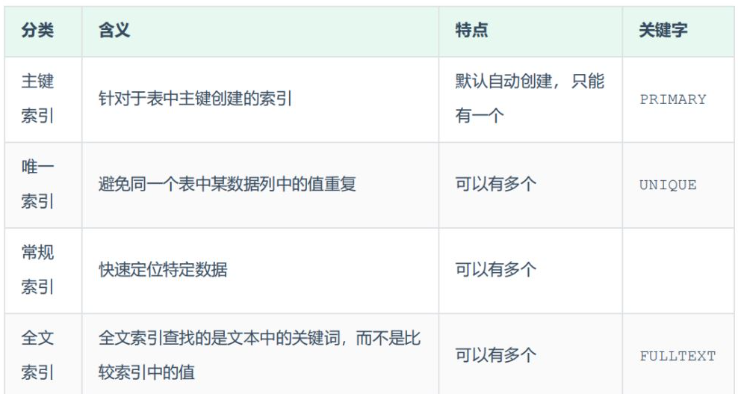 sql索引使用规则是什么