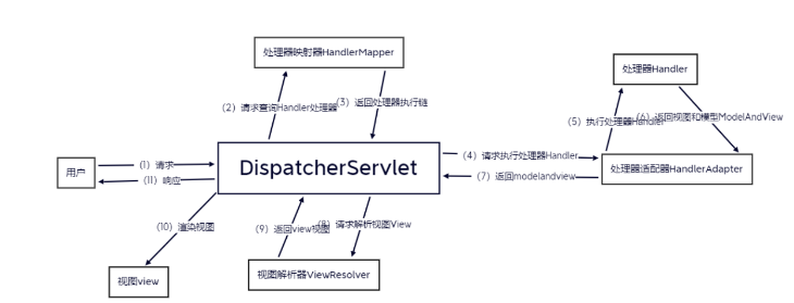 Springboot怎么通過配置WebMvcConfig處理Cors非同源訪問跨域問題