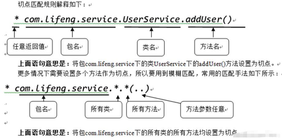 Spring中的AOP编程怎么应用