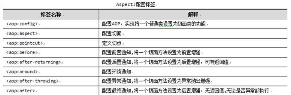 Spring中的AOP编程怎么应用