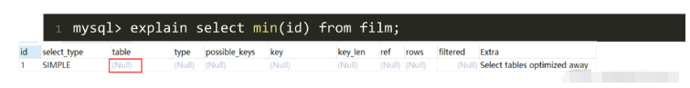 MySQL之Explain怎么使用  mysql 第3张