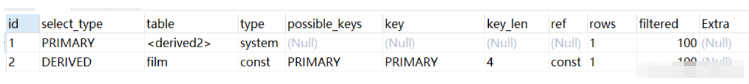 MySQL之Explain怎么使用  mysql 第4张