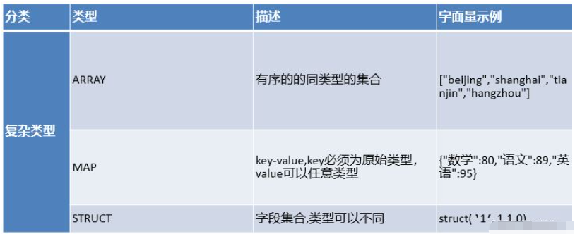 數(shù)據(jù)庫之Hive概論和架構和基本操作是什么