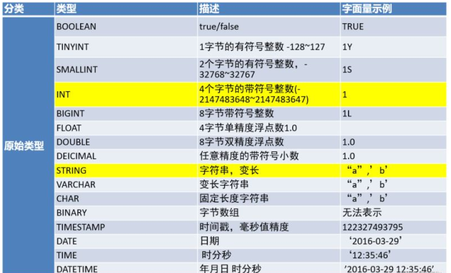 数据库之Hive概论和架构和基本操作是什么  数据库 第5张