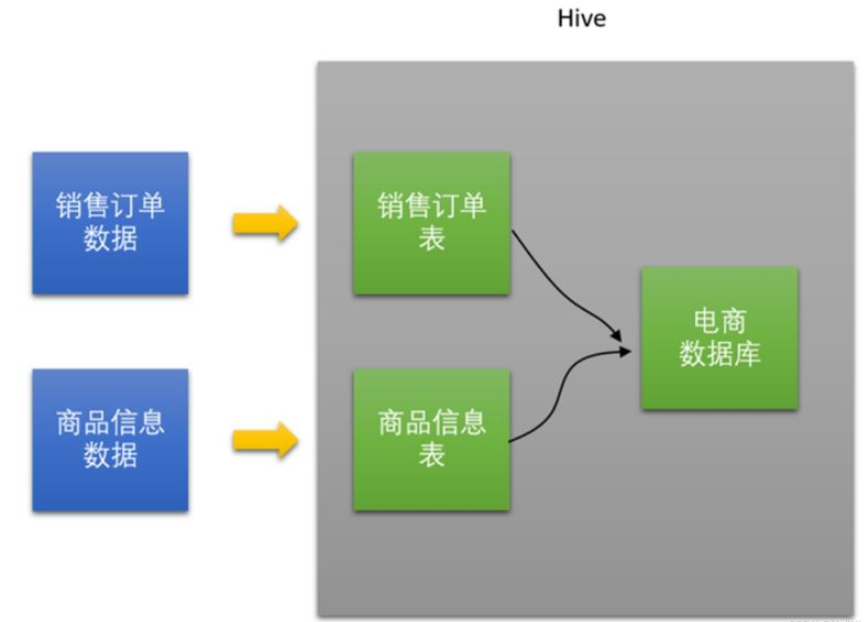 数据库之Hive概论和架构和基本操作是什么  数据库 第4张