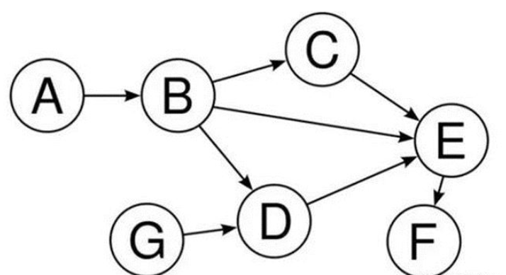 数据库之Hive概论和架构和基本操作是什么  数据库 第3张