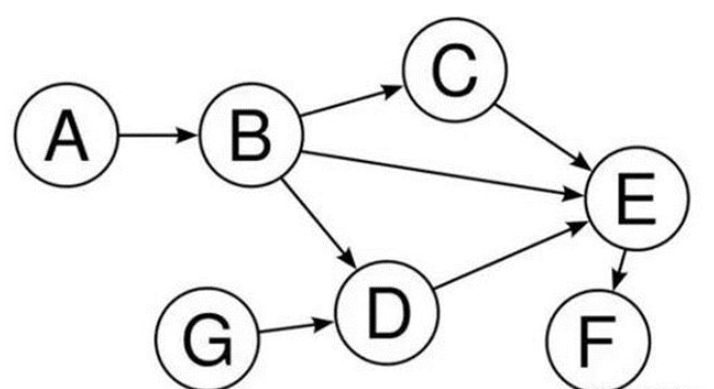 數(shù)據(jù)庫之Hive概論和架構和基本操作是什么