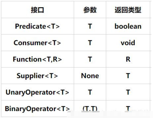 Java的Lambda表达式使用实例分析