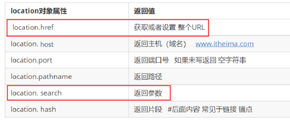 BOM中l(wèi)ocation對象的屬性和方法是什么