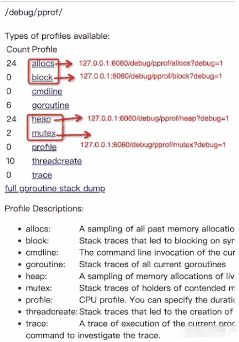 golang?pprof監控goroutine?thread統計的原理是什么