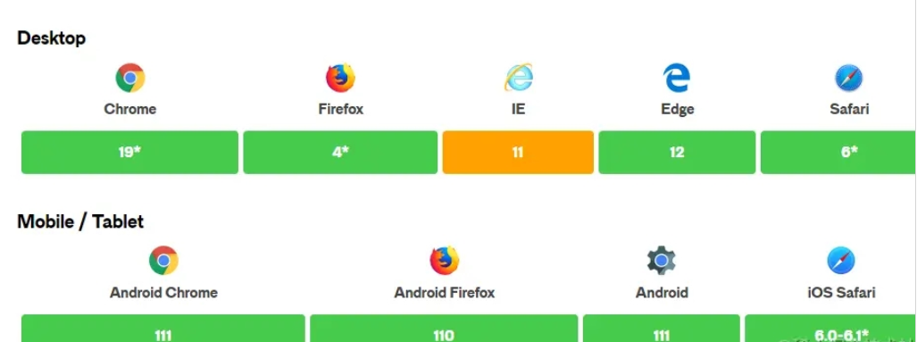 vue cale()计算函数怎么使用