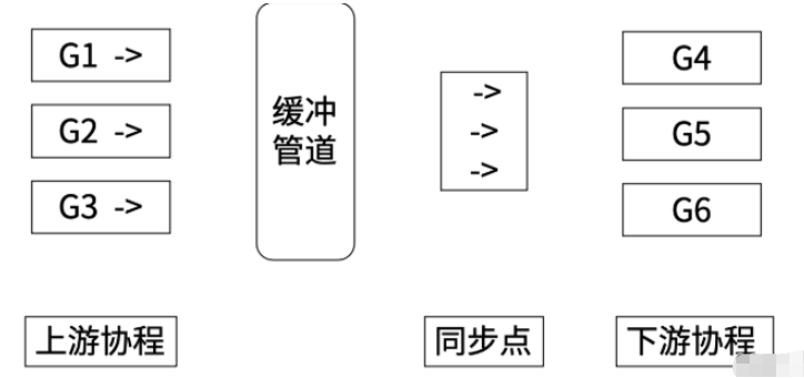 Go channel实现原理是什么