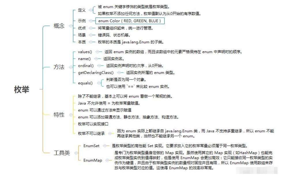 Java中的枚举怎么使用