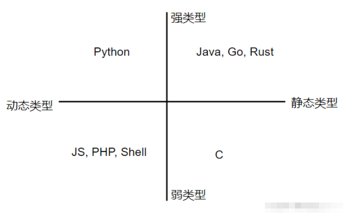 JavaScript之JS的组成与基本语法是什么