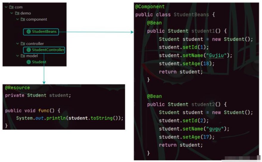 Java之Spring简单读取和存储对象的方法是什么