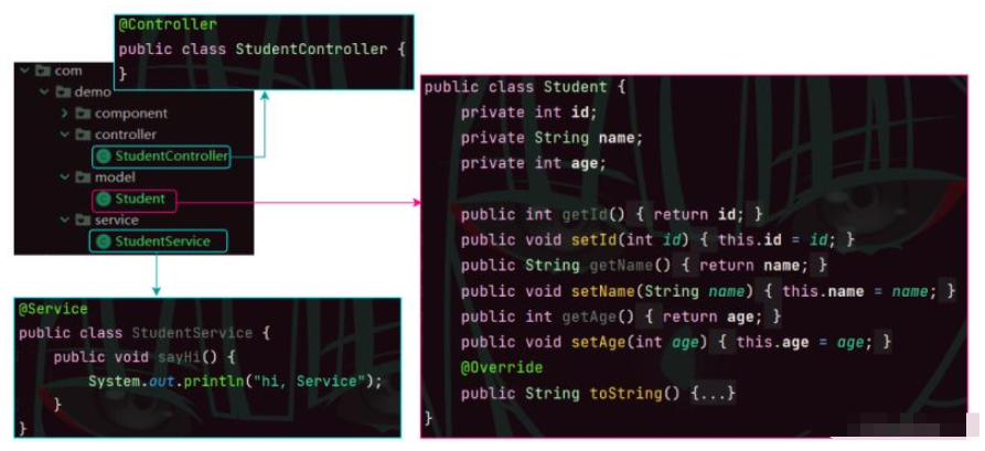 Java之Spring简单读取和存储对象的方法是什么