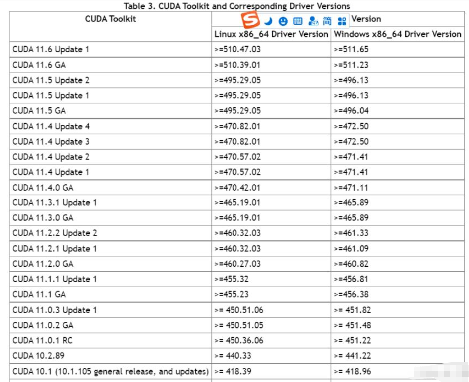 PyTorch与PyTorch Geometric的安装过程是什么