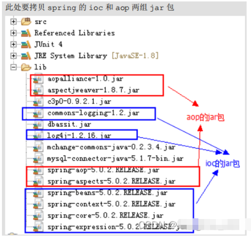 Java Spring之XML的AOP怎么配置