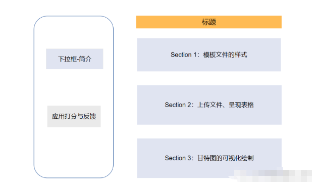 Python怎么实现甘特图绘制