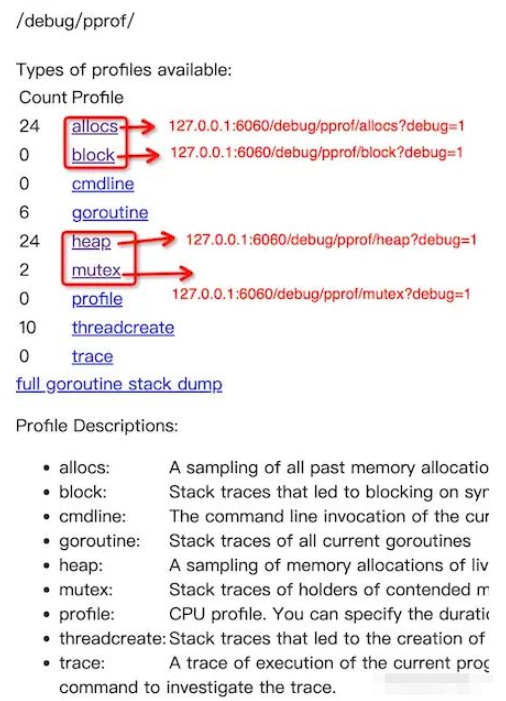 Golang pprof监控之cpu占用率统计原理是什么  golang 第1张