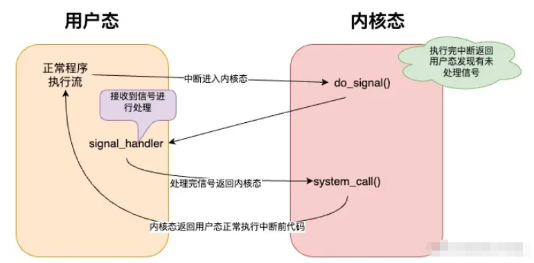 Golang pprof监控之cpu占用率统计原理是什么