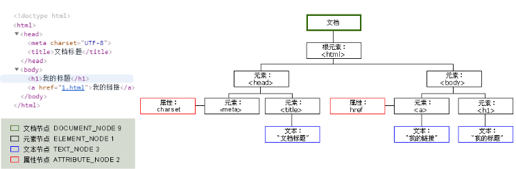 Python网络爬虫之Web网页基础是什么