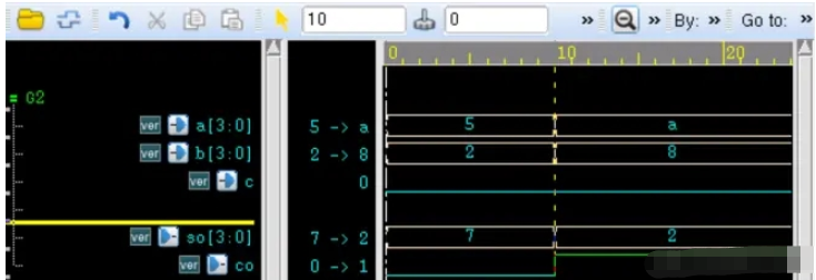 Verilog语言关键字模块例化的方法是什么