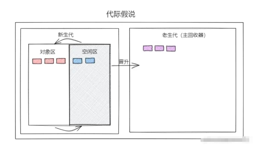 JS前端的內(nèi)存處理的方法是什么