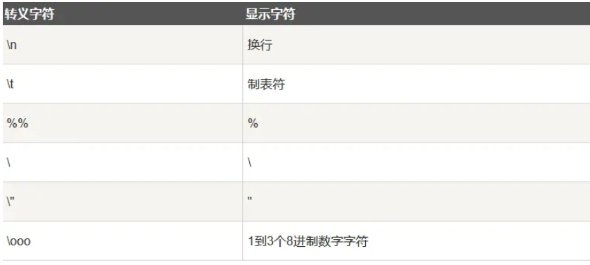 Verilog语言数据类型基础知识点有哪些