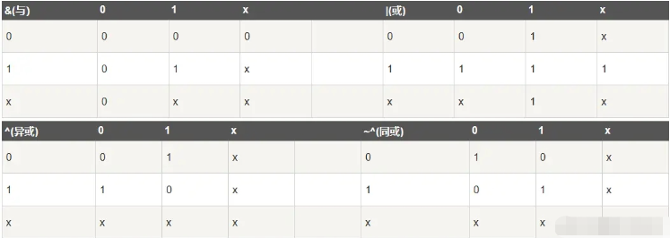 Verilog语言表达式怎么使用