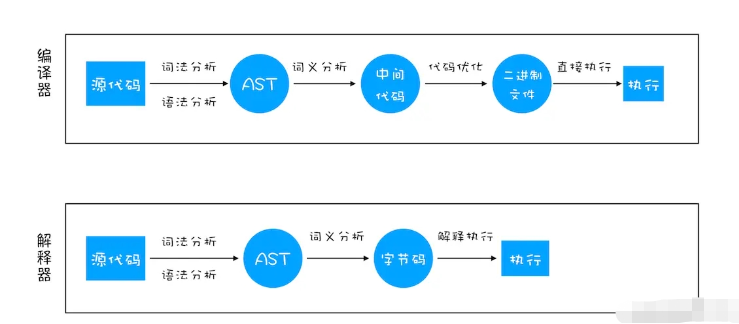 V8是怎么执行一段JavaScript代码的