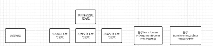 基于prompt tuning v2怎么训练好一个垂直领域的chatglm-6b