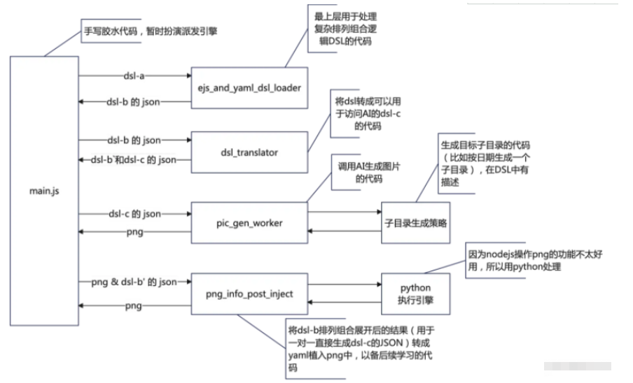 ChatGPT跨越认知边界实例分析