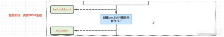 Vue生命周期怎么理解