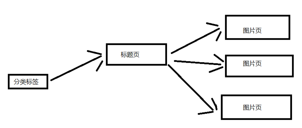 怎么使用Java爬蟲批量爬取圖片