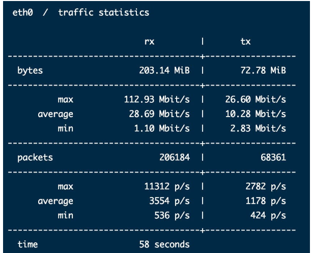 linux怎么查看进程占用网速和流量的使用情况