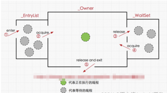 Android开发中synchronized怎么使用