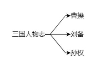 GoJs的文本绘图模板TextBlock怎么使用