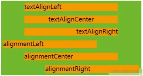 GoJs的文本绘图模板TextBlock怎么使用