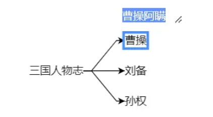 GoJs的文本绘图模板TextBlock怎么使用