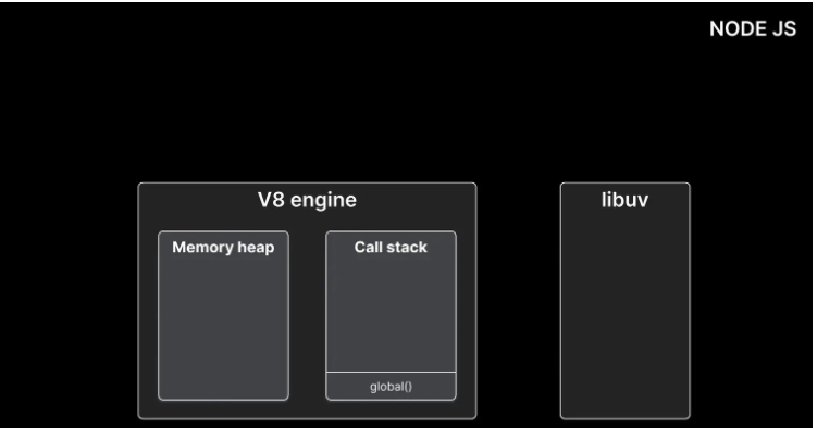 nodeJs事件循环运行代码怎么写  nodejs 第2张