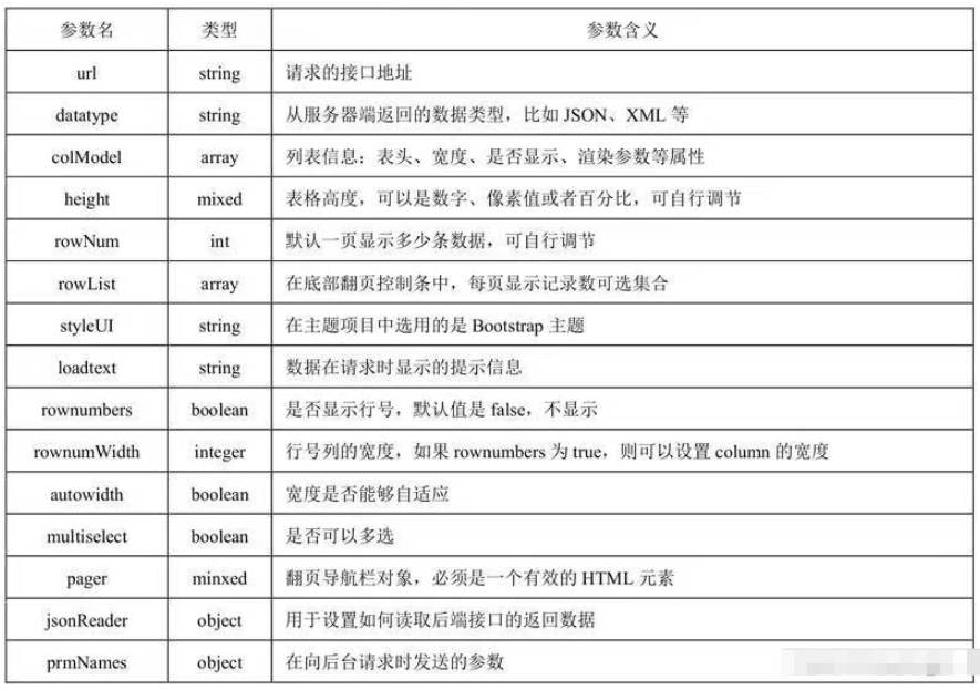 springboot分頁功能怎么實(shí)現(xiàn)