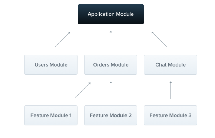 Node.js模塊Modules如何使用