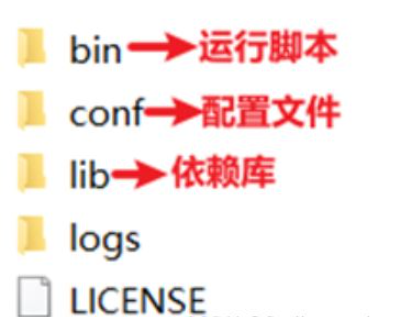 java seata部署和集成的方法是什么