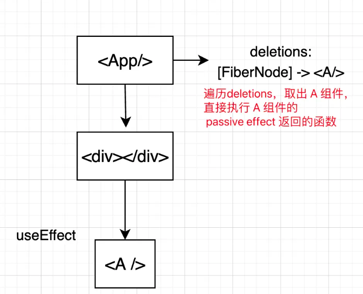 useEffect返回函数执行过程是什么