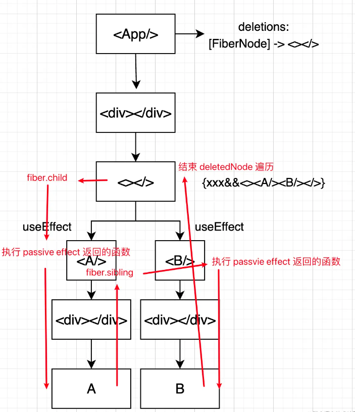 useEffect返回函数执行过程是什么