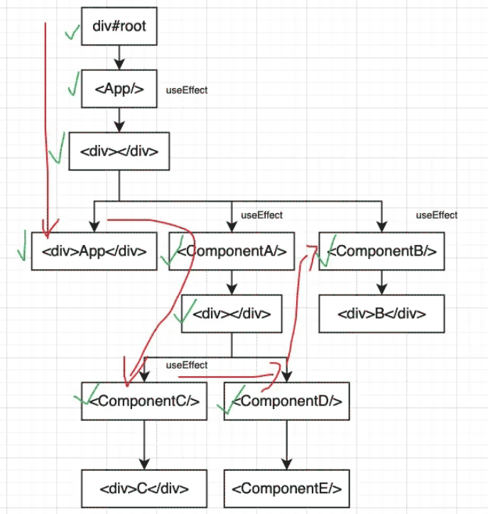 怎么掌握React组件树遍历技巧