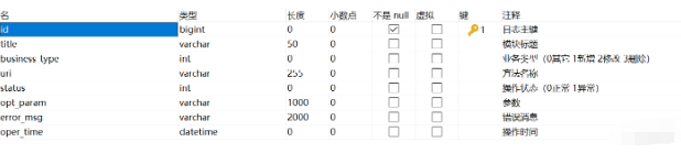 怎么使用SpringBoot+Aop记录用户操作日志